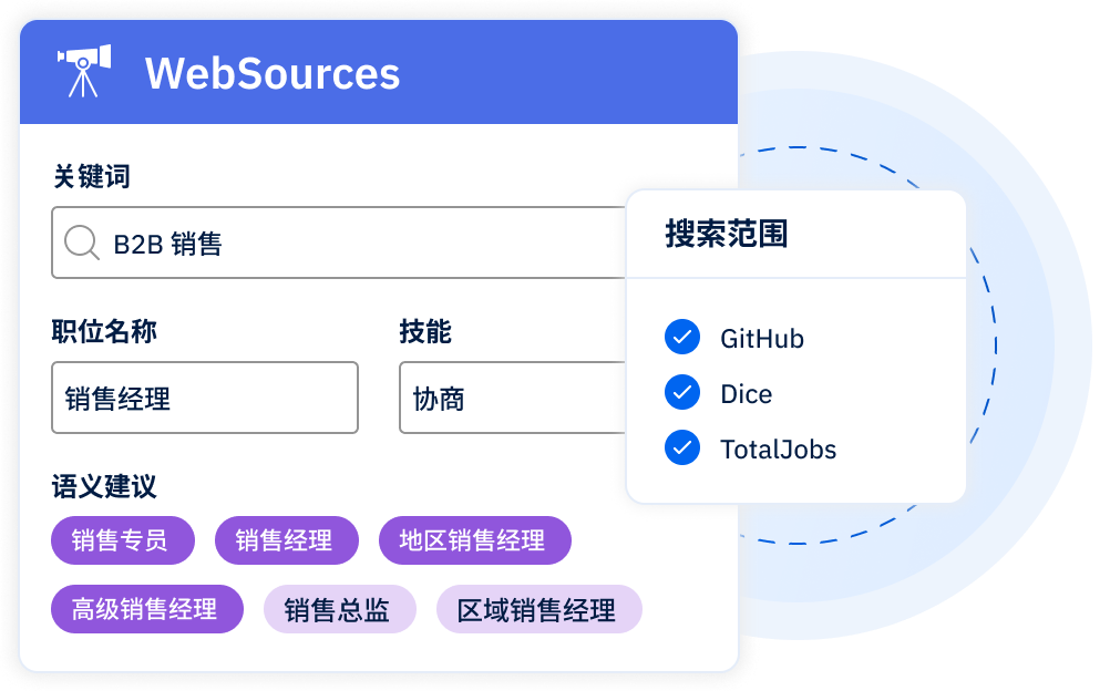 从 GitHub、Dice、TotalJobs 等多个求职网站自动导入候选人