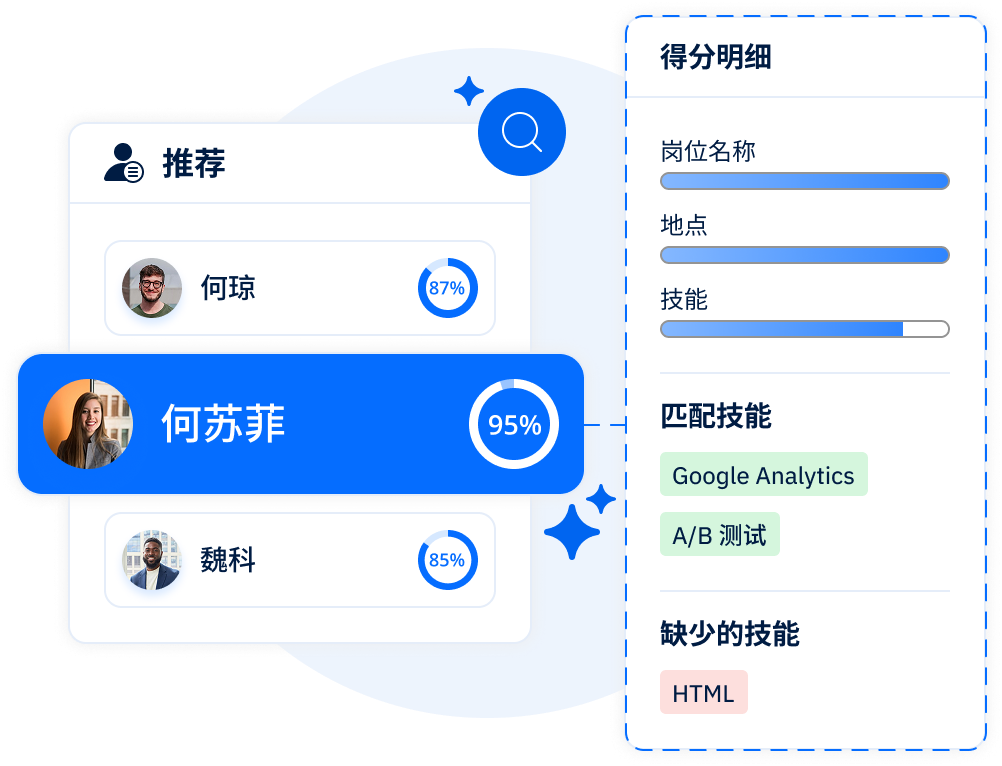 AI 驱动的候选人匹配界面，显示透明的评分详情
