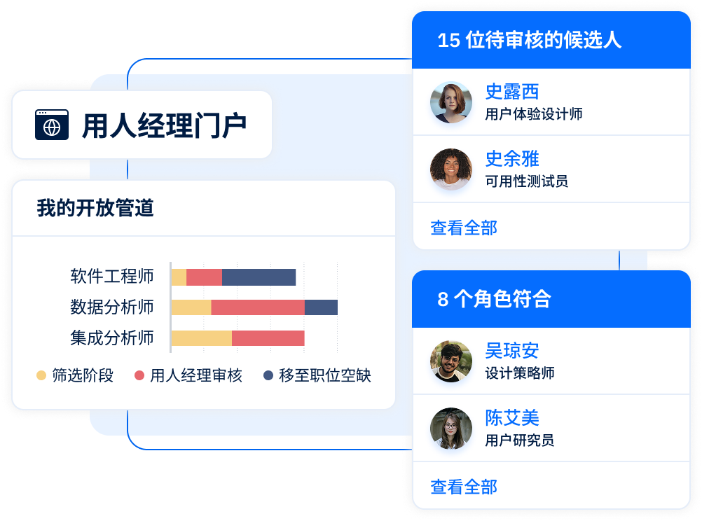 Avature 用人经理门户显示开放管道、待审核候选人及角色匹配状态。