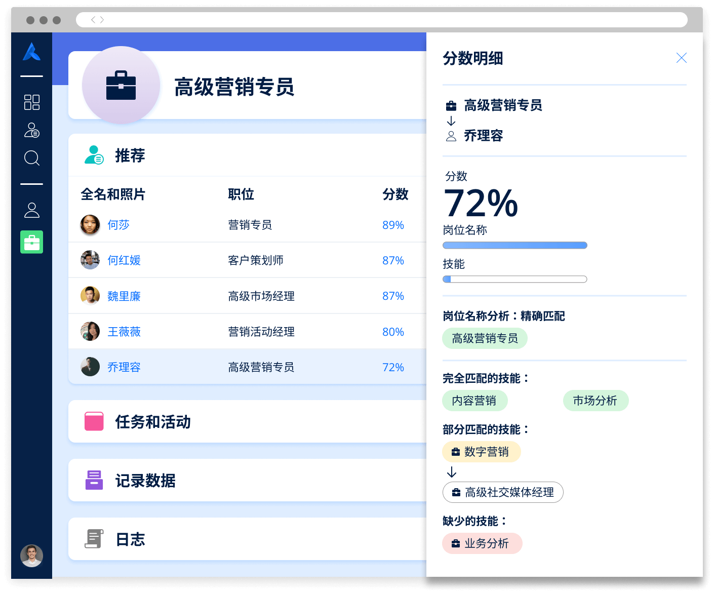 屏幕截图显示使用 Avature 人工智能为候选人评分