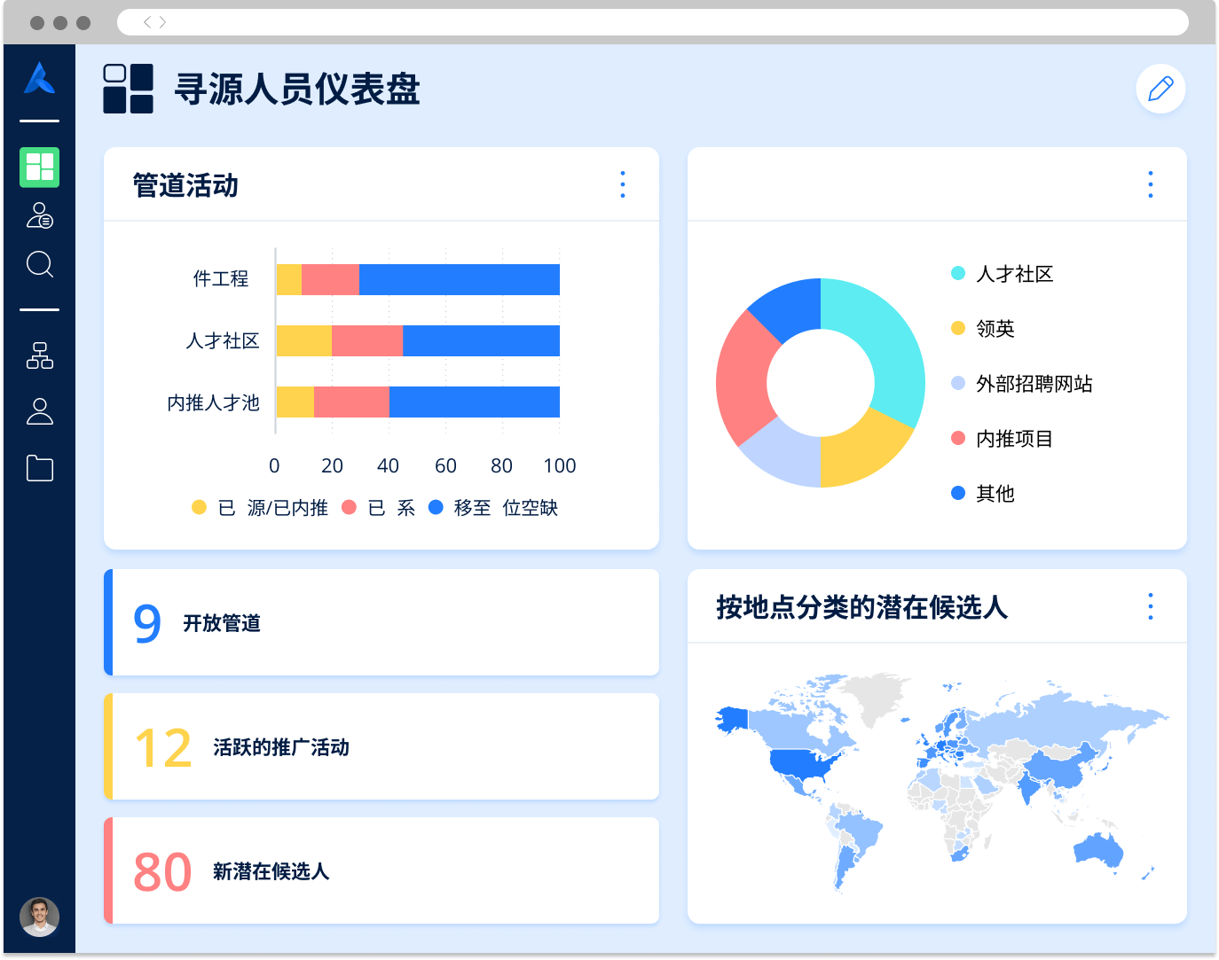 Avature CRM 中寻源人员仪表盘的屏幕截图。