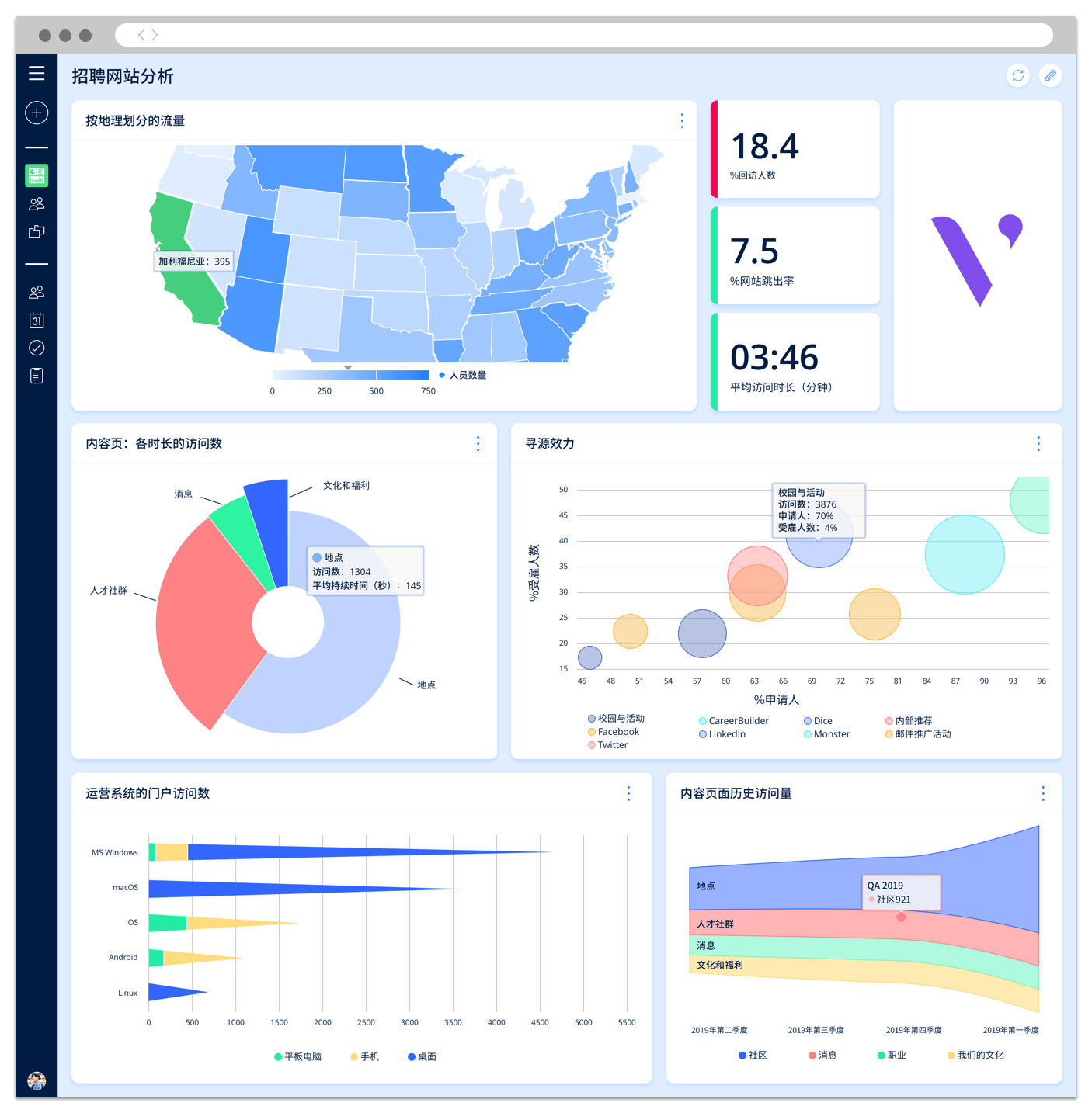 Crm 的演变 候选人关系管理如今是什么样的 Avature