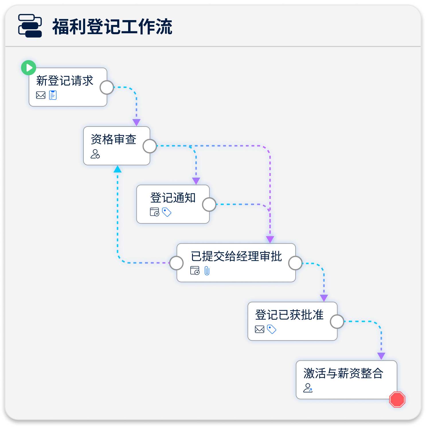 展示自动化可配置工作流的用户界面图像